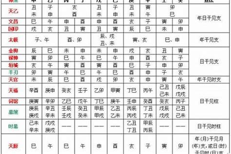 八字顏色喜忌